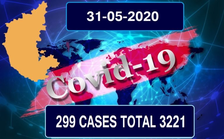 ರಾಜ್ಯದಲ್ಲಿ ಇಂದು 299 ಮಂದಿಗೆ ಕೊರೋನಾ..!