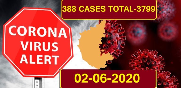 ಬಿಗ್ ಕೊರೋನಾ ಬ್ರೇಕಿಂಗ್..ರಾಜ್ಯದಲ್ಲಿ ಇಂದು 388 ಮಂದಿಗೆ ಕೊರೋನಾ..!