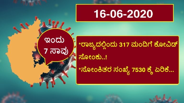 ರಾಜ್ಯದಲ್ಲಿಂದು 317 ಮಂದಿಗೆ ಕೊರೋನಾ ಸೋಂಕು..!